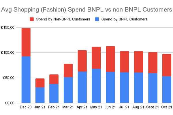 BNPL Graph